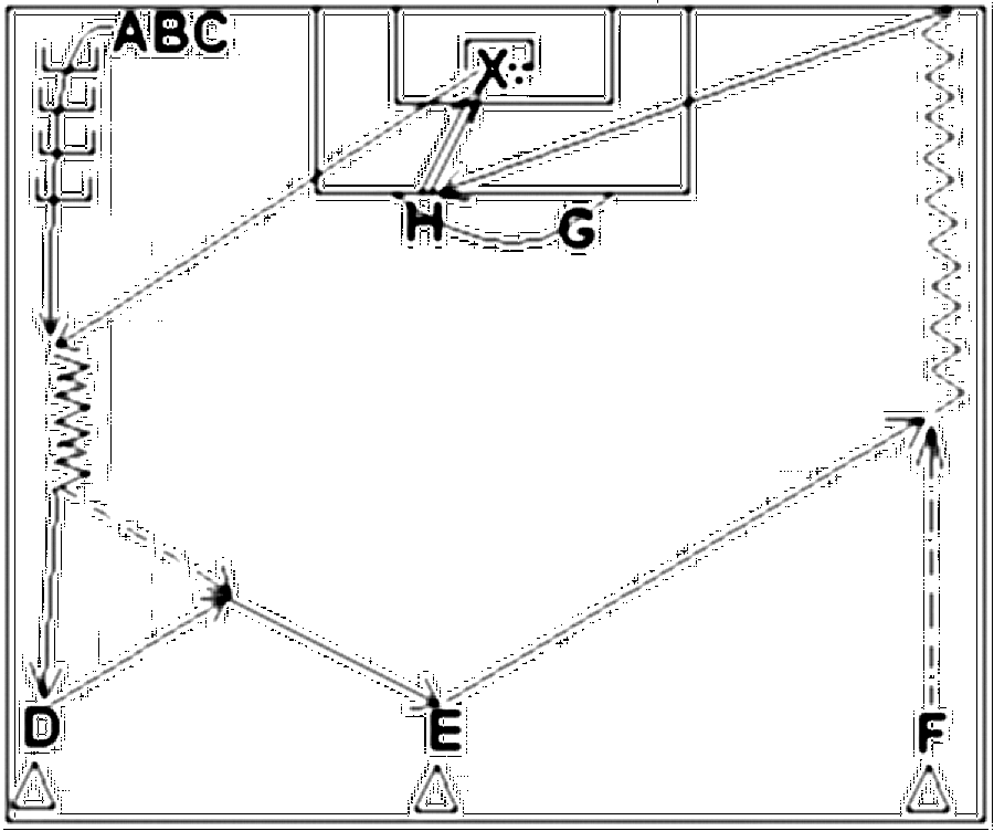 Diagramm zur Übung: Doppelpass mit Hütchen — Profibereich