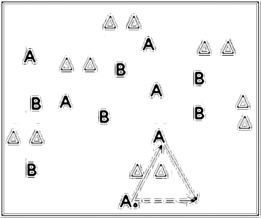 Diagramm zur Übung: Doppelpass mit Hütchen in Gruppen — Profibereich