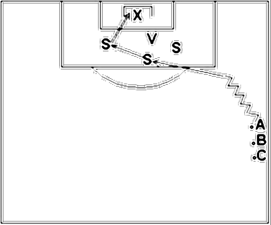 Diagramm zur Übung: Dribbling mit Tor — Schwacher Fuß, B-Jugend