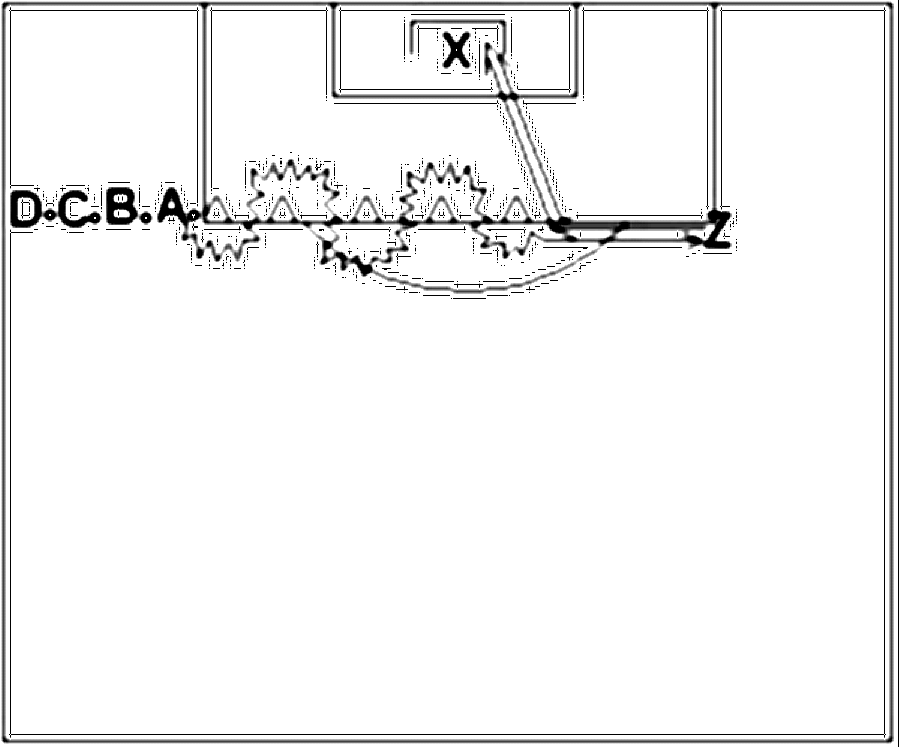 Diagramm zur Übung: 1 Ball, 1Hütchenslalom auf der Strafraumlinie
