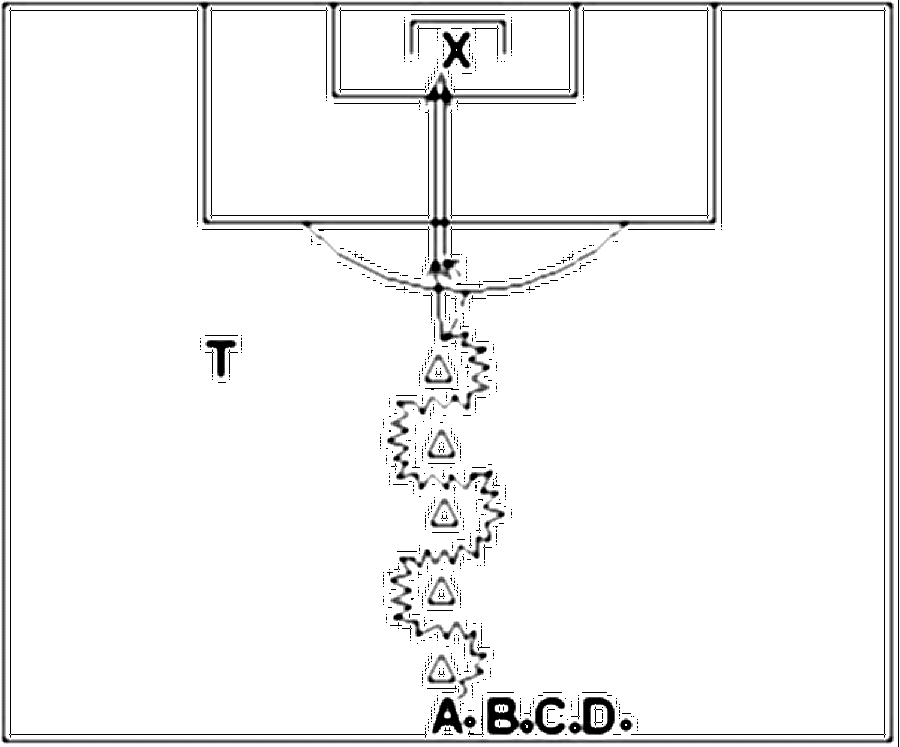 Diagramm zur Übung: 1 Ball, 1 Tor mit Torwart (Nr. 1467)