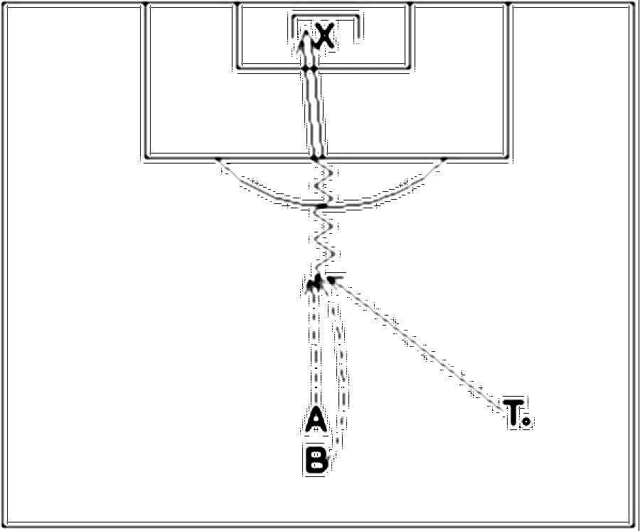 Diagramm zur Übung: Torschuss mit Torwart — Zweikampf, B-Jugend