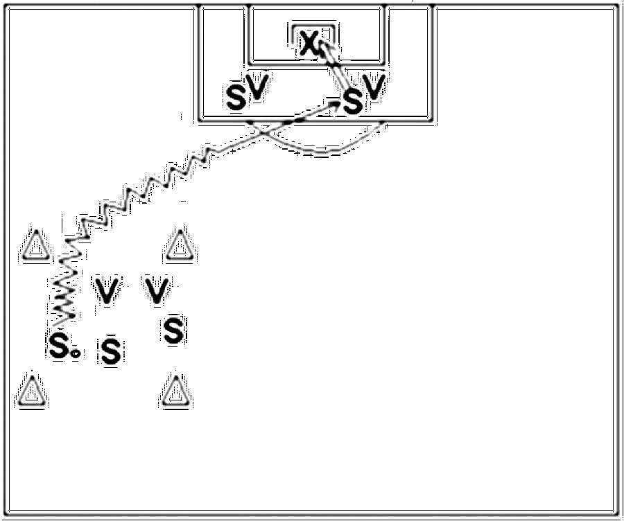 Diagramm zur Übung: Dribbling mit Tor — Spielübersicht, A-Jugend