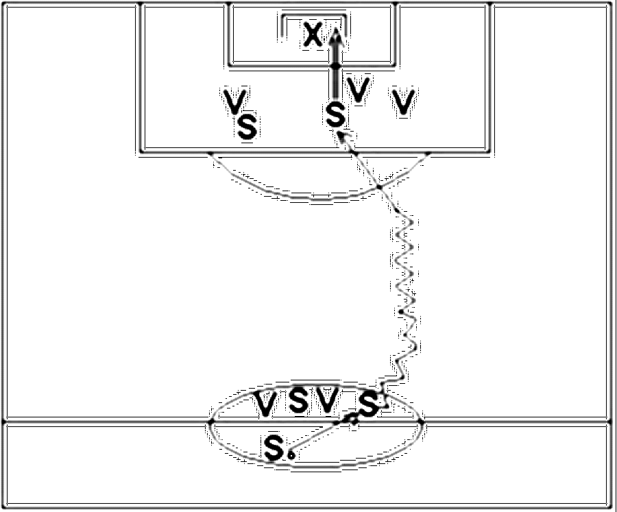 Diagramm zur Übung: Dribbling mit Tor im Kreis — Spielübersicht…