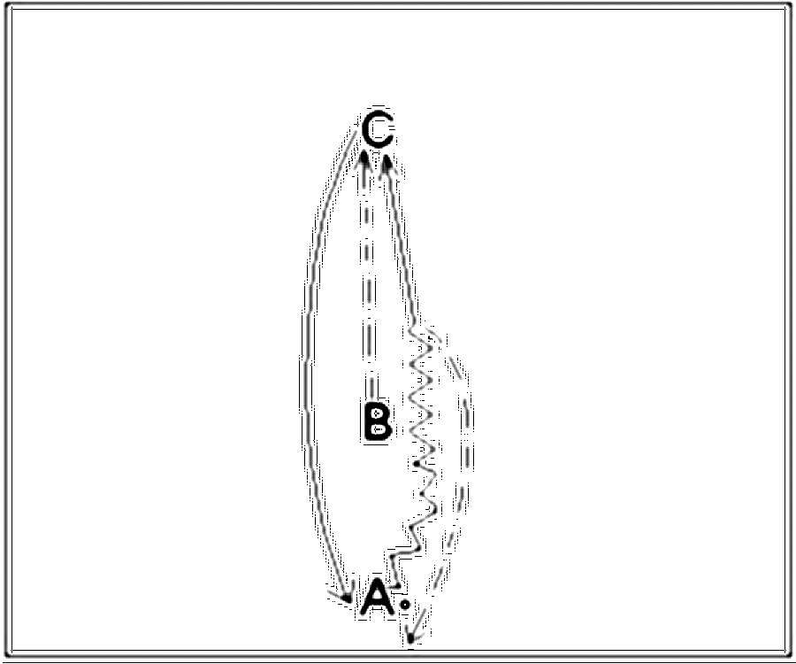 Diagramm zur Übung: A dribbelt auf den teilaktiven B zu