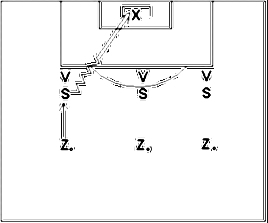 Diagramm zur Übung: Mehrere Dreiergruppen mit 1 Ball