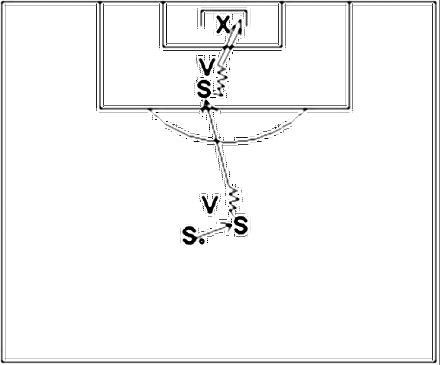 Diagramm zur Übung: Passen mit Tor — Spielübersicht, A-Jugend