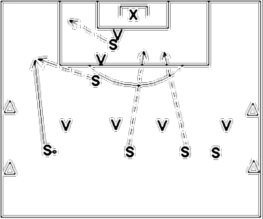 Diagramm zur Übung: Passen mit Tor in Gruppen — Spielübersicht, A-Jugend