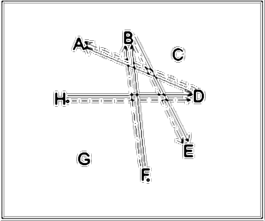 Diagramm zur Übung: 2 Bälle Die Spieler stellen sich im Kreis auf