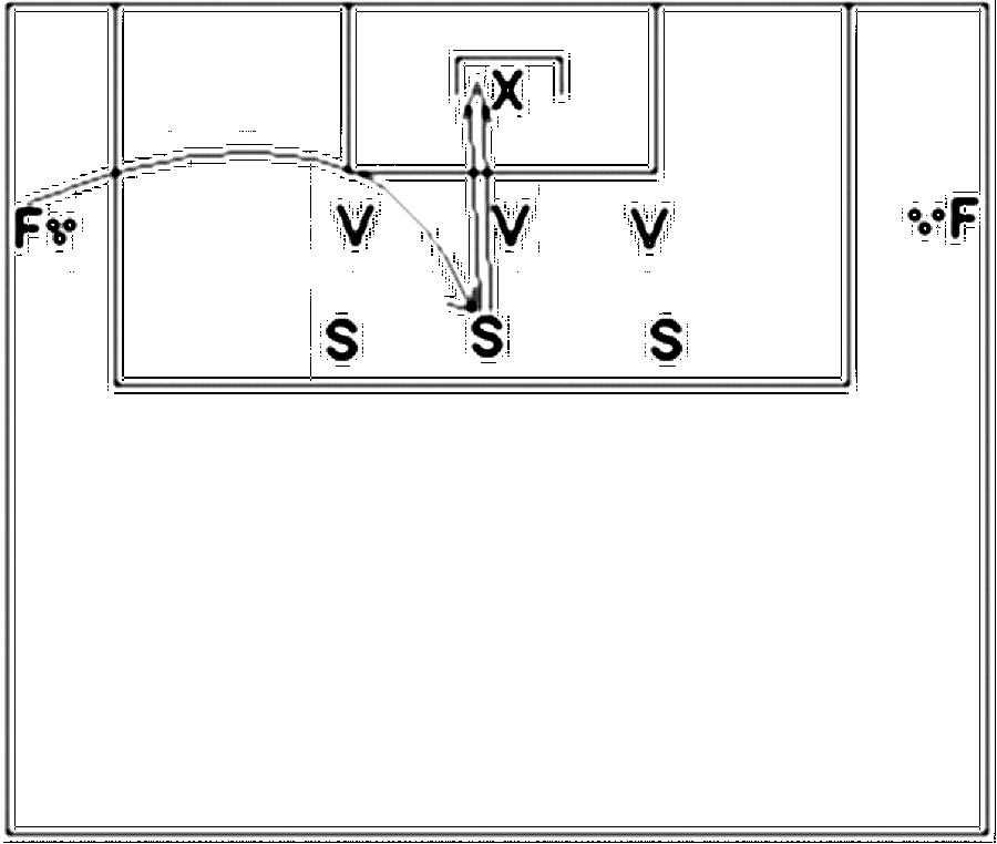 Diagramm zur Übung: mit Gegenspieler