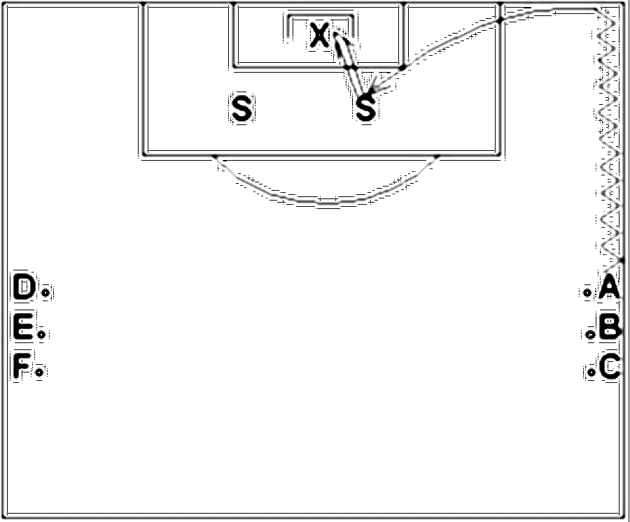 Diagramm zur Übung: Dribbling mit Tor — Flügelspiel, A-Jugend