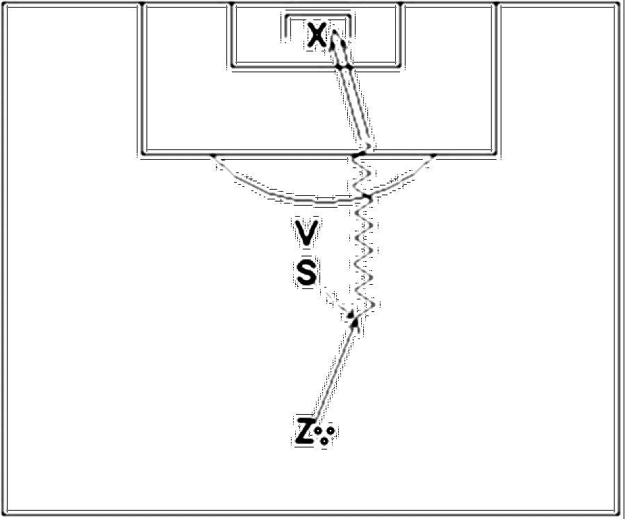 Diagramm zur Übung: Ohne Ball, 1 Tor mit Torhüter, 1 Verteidiger