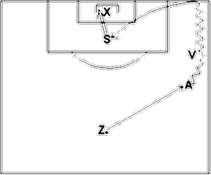 Diagramm zur Übung: Der Zuspieler spielt dem Außenspieler den Ball zu