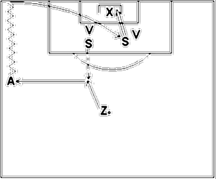 Diagramm zur Übung: Passen mit Tor — Spielverlagerung, A-Jugend