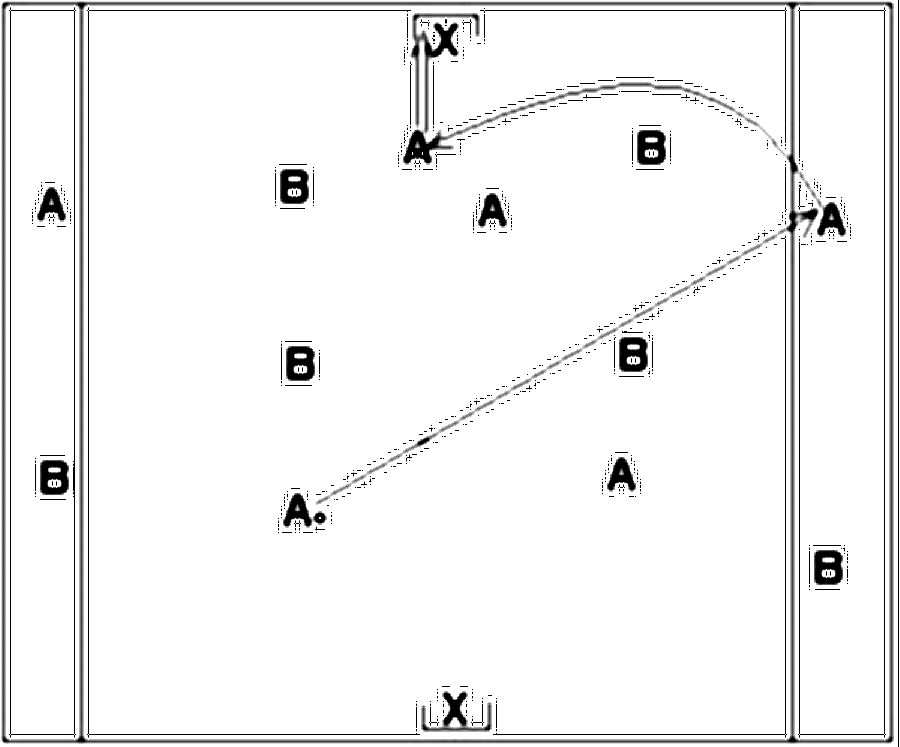 Diagramm zur Übung: Flanke mit Tor in Gruppen — Spielverlagerung…