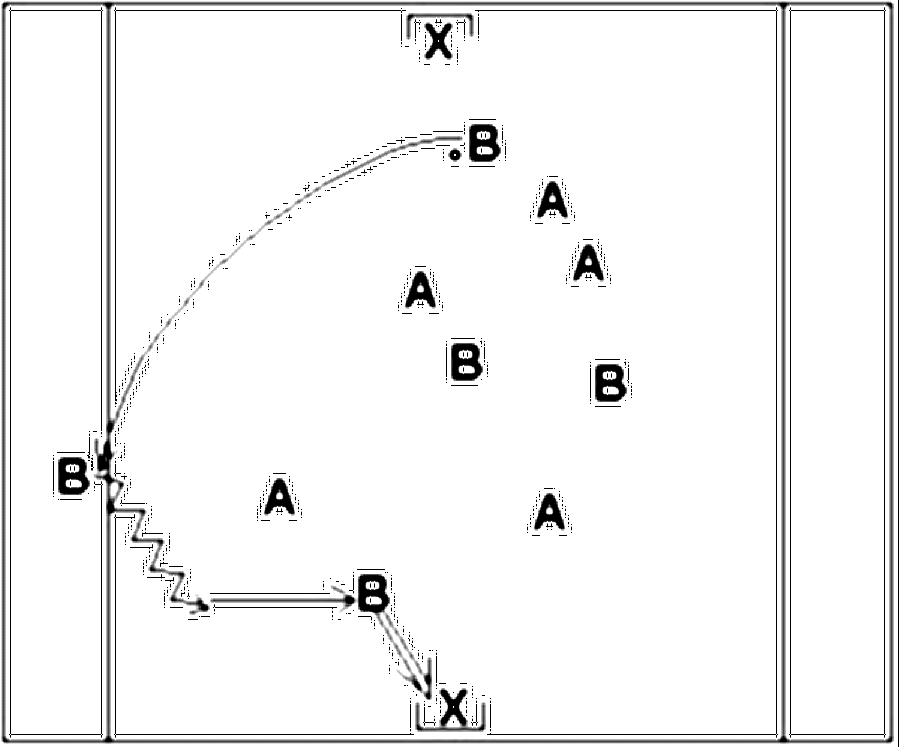 Diagramm zur Übung: Torschuss in Gruppen — Spielverlagerung, A-Jugend