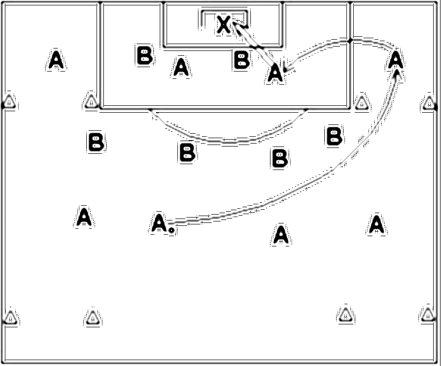 Diagramm zur Übung: Flanke mit Hütchen in Gruppen — Spielverlagerung…