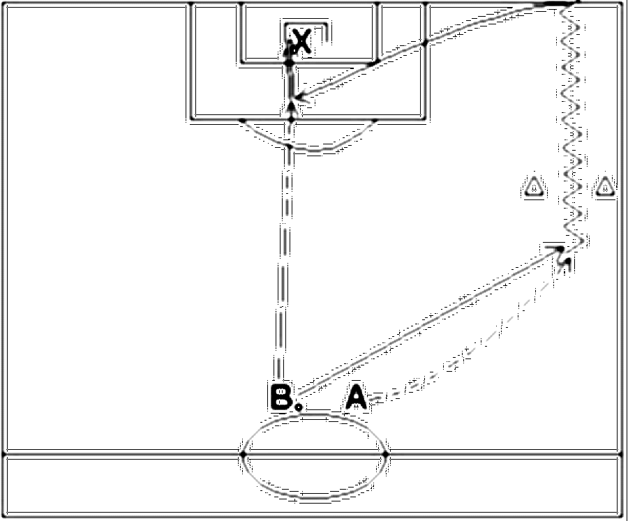 Diagramm zur Übung: Dribbling mit Hütchen — Spielverlagerung, A-Jugend