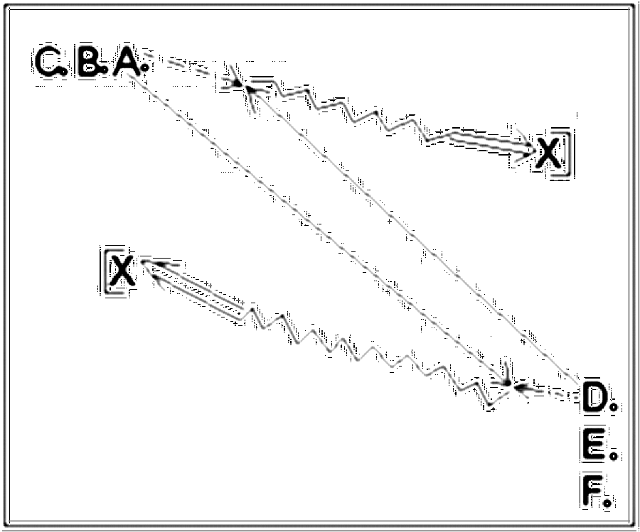 Diagramm zur Übung: Teilen sich in 2 Gruppen auf