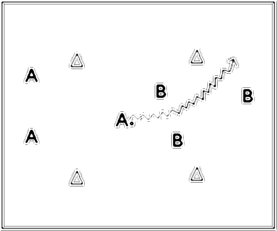 Diagramm zur Übung: Dribbling — A-Jugend (Nr. 1535)