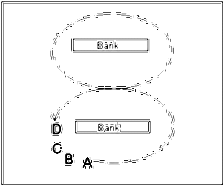 Diagramm zur Übung: Ohne Ball, 2 gegenüberstehende Langbänke Die…