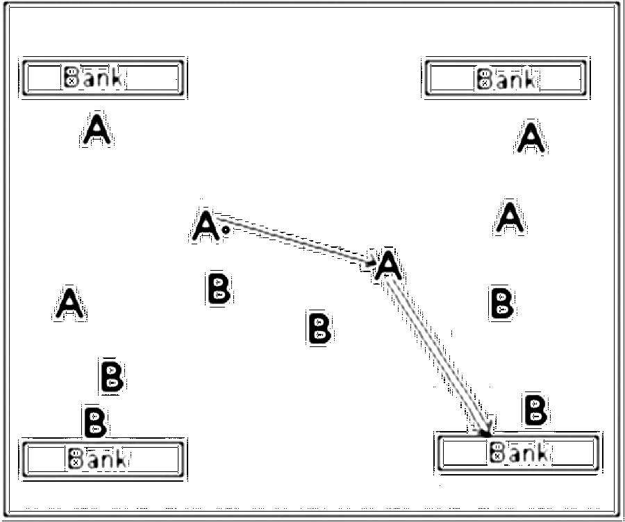 Diagramm zur Übung: Tor in Gruppen — Spielübersicht, A-Jugend