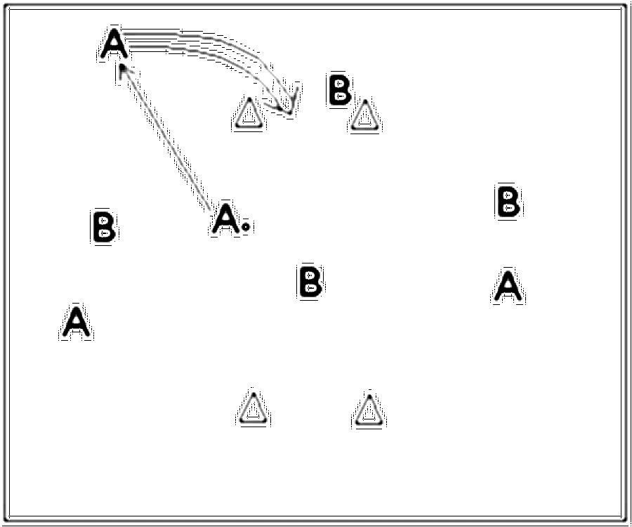 Diagramm zur Übung: Tore können von beiden Seiten des Tores erzielt…