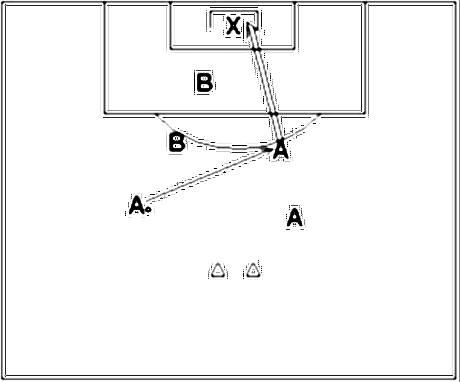 Diagramm zur Übung: Hütchen mit Gegenspieler — Weitschuß, A-Jugend