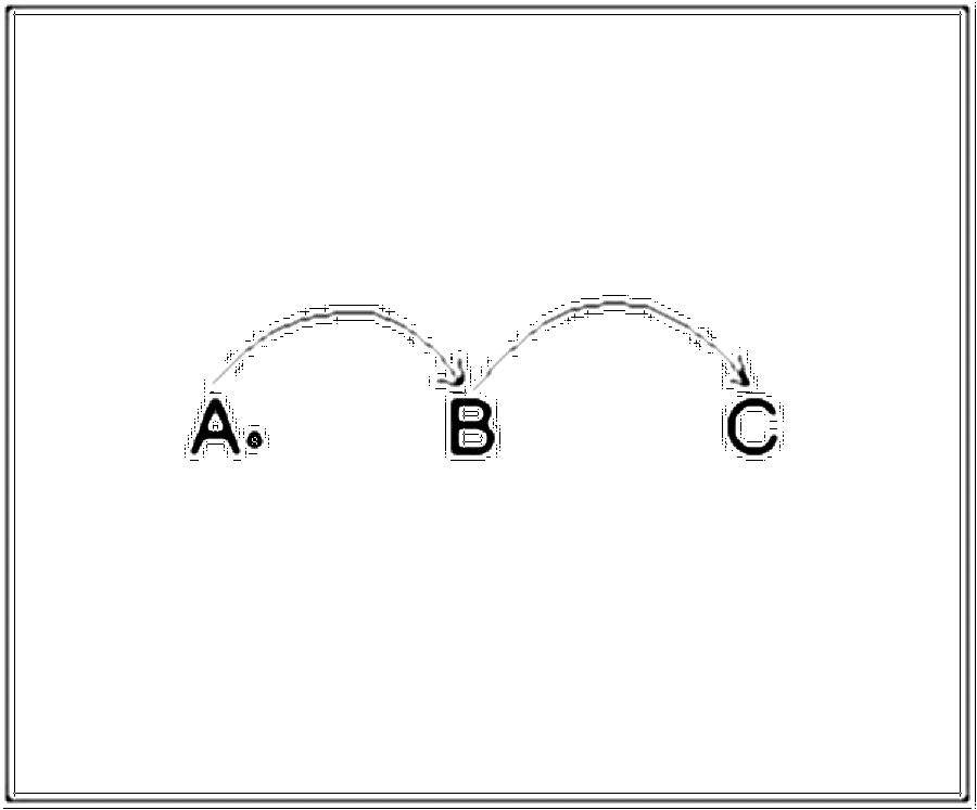 Diagramm zur Übung: A wirft den Ball zu B. Dieser verlängert den Ball