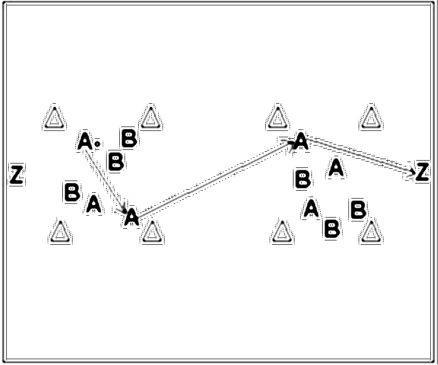 Diagramm zur Übung: Passen in Gruppen — Spielverlagerung, A-Jugend