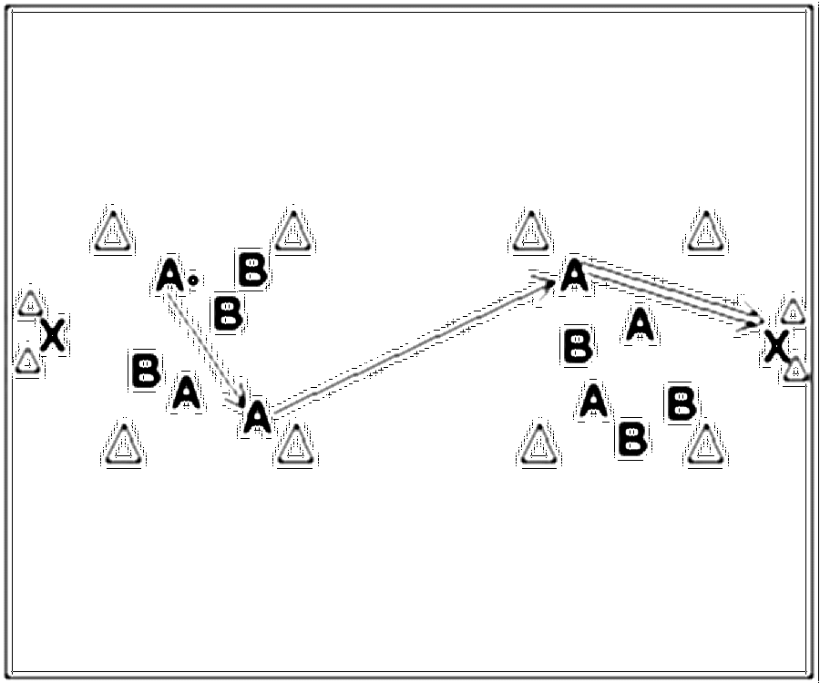 Diagramm zur Übung: Tor in Gruppen — Spielverlagerung, A-Jugend