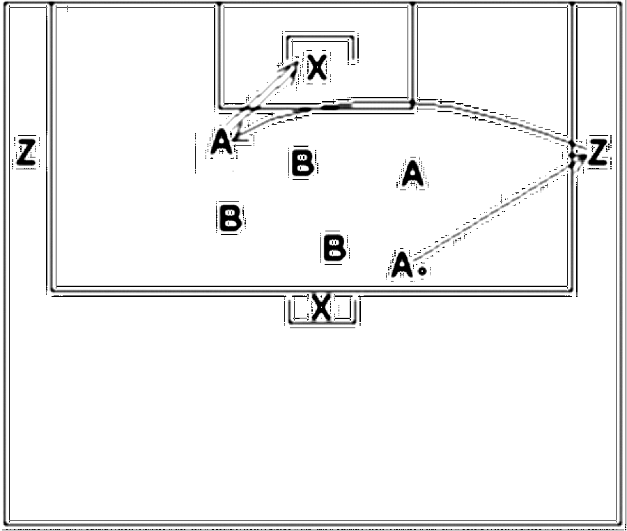 Diagramm zur Übung: Torschuss in Gruppen — Flügelspiel, B-Jugend