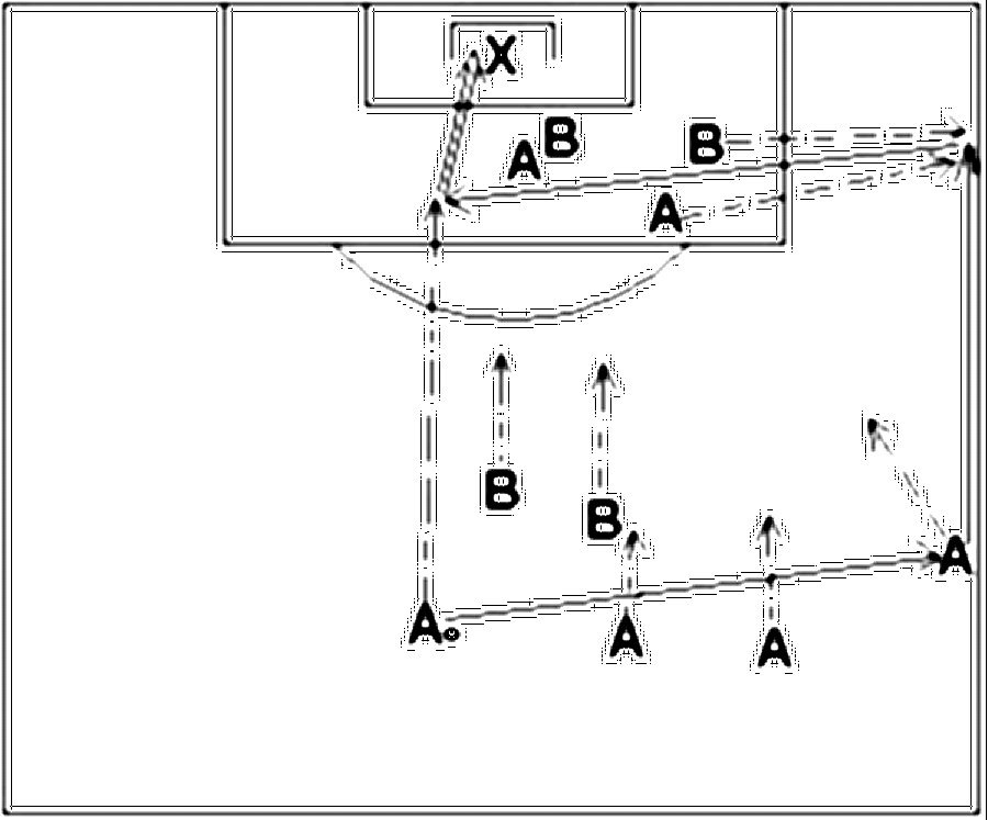 Diagramm zur Übung: Passen mit Tor — Flügelspiel, A-Jugend