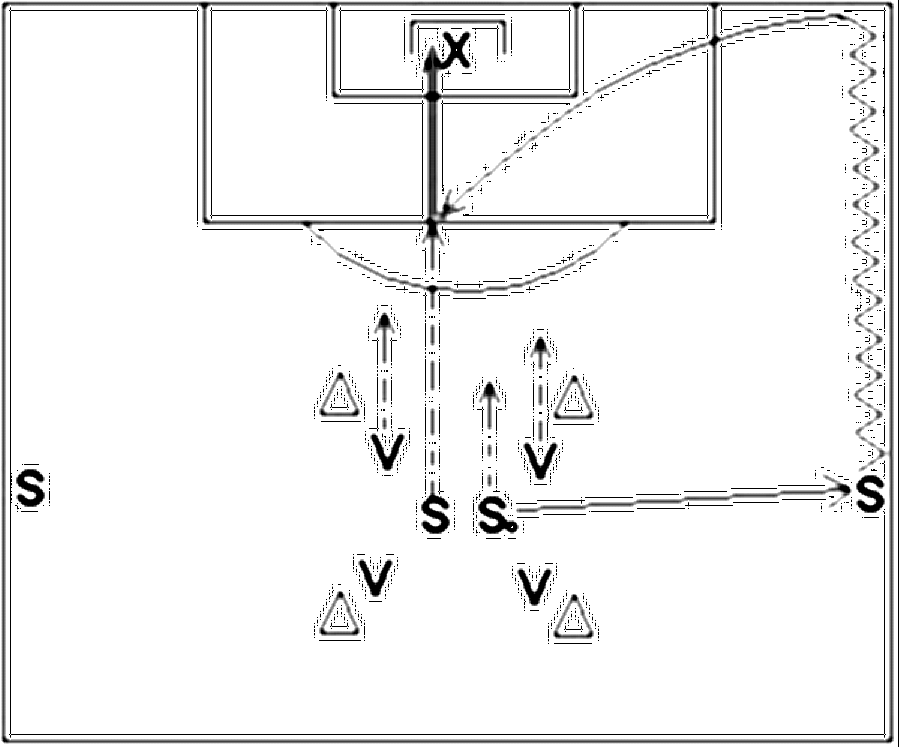 Diagramm zur Übung: Flanke mit Hütchen im Quadrat — Spielverlagerung…