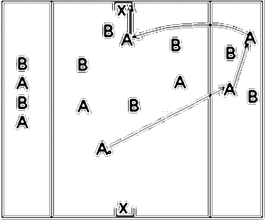 Diagramm zur Übung: In den äußeren Dritteln befinden sich jeweils 2…