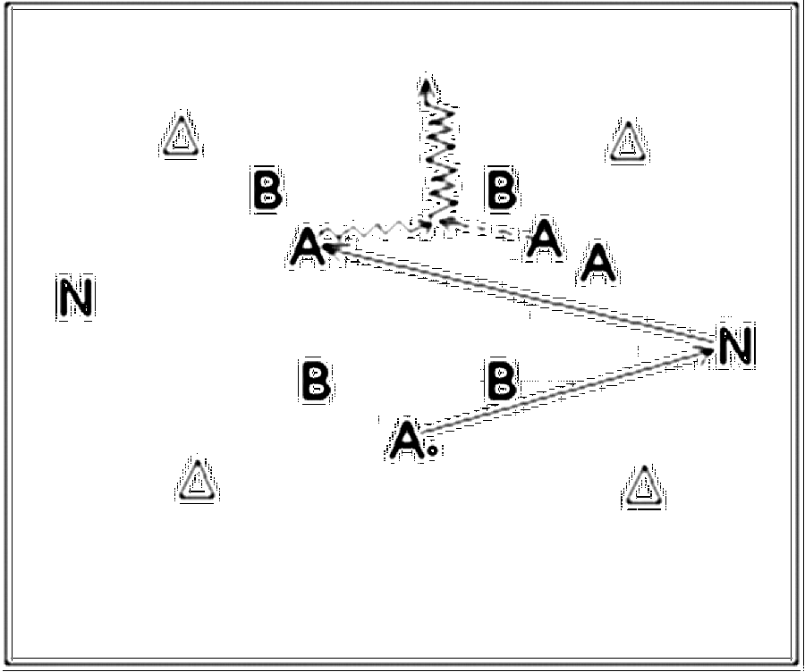 Diagramm zur Übung: Dribbling in Gruppen — Spielübersicht, A-Jugend