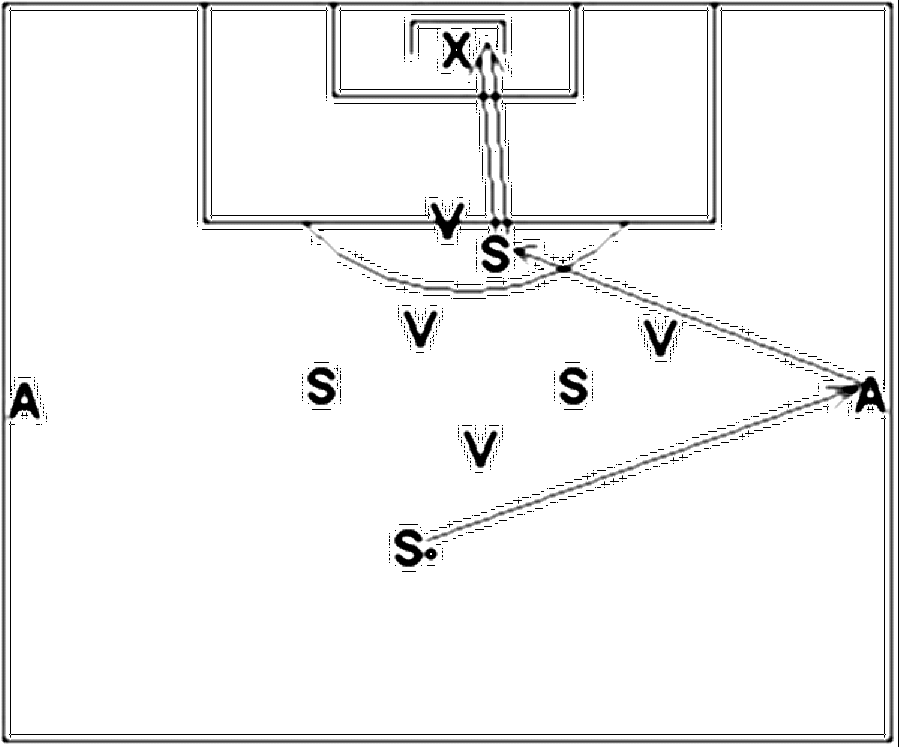 Diagramm zur Übung: An den Außenlinien spielen 2 Stürmer