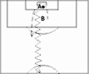 Diagramm zur Übung: Laufweg — Schnelligkeit, A-Jugend