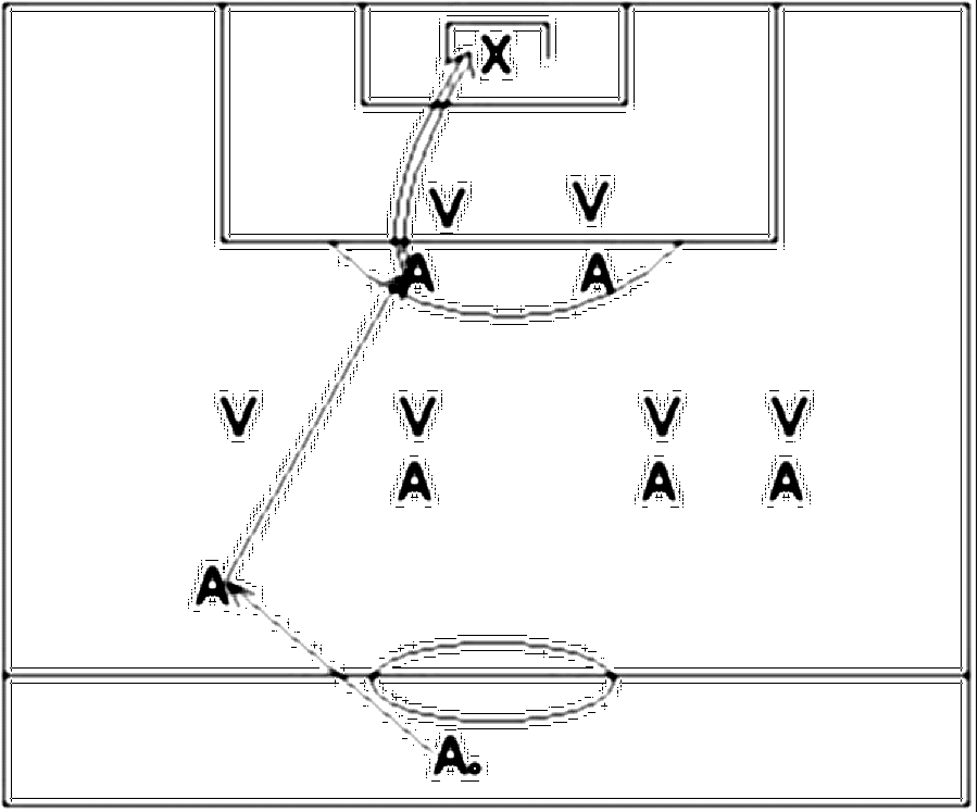 Diagramm zur Übung: Tor mit Gegenspieler — Spielübersicht, A-Jugend