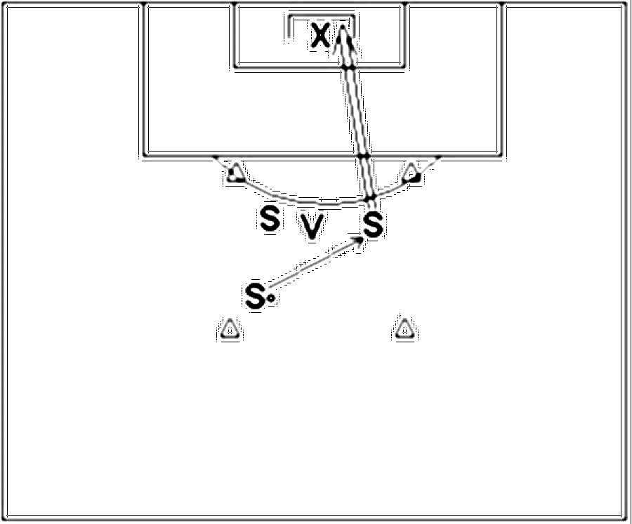 Diagramm zur Übung: Torschuss mit Hütchen im Quadrat — Weitschuß…