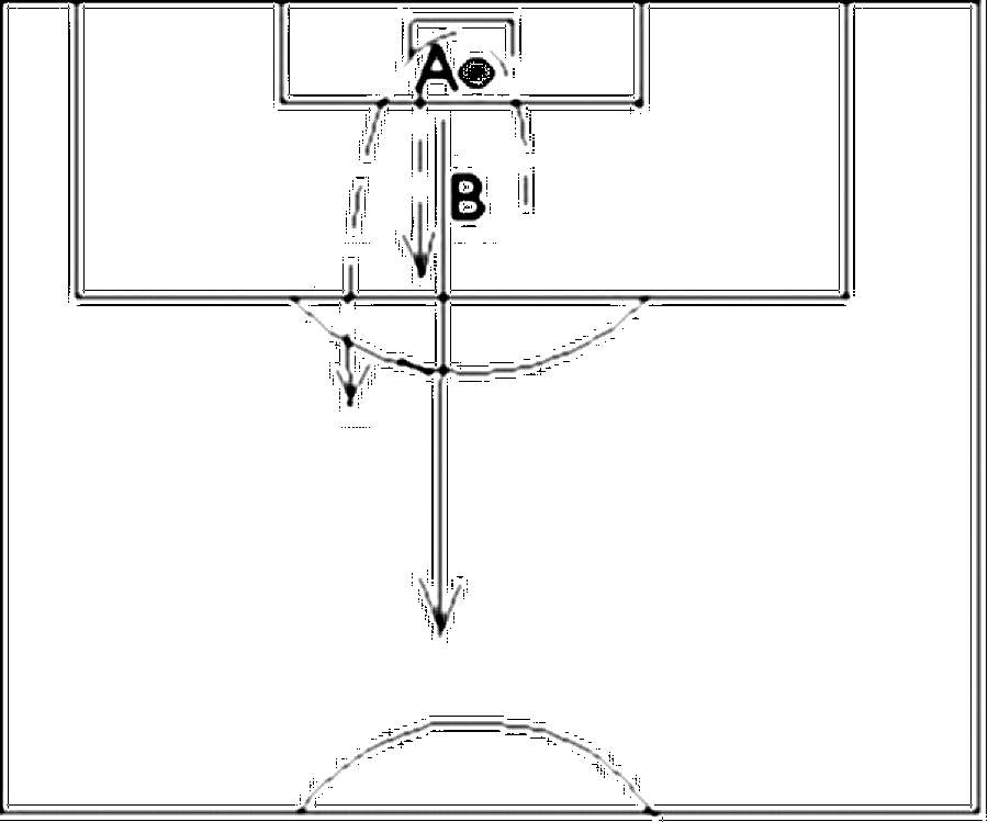 Diagramm zur Übung: Aufbau : 2 Spieler, 1 Ball Spieler A befindet sich…