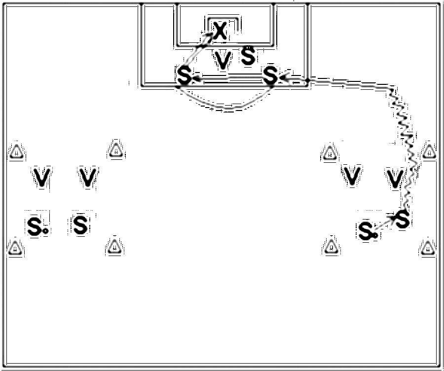 Diagramm zur Übung: In jedem Feld stehen 2 Stürmer und 2 Verteidiger