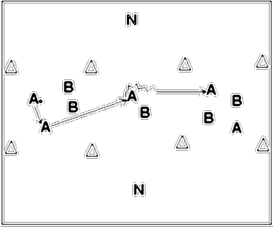Diagramm zur Übung: Passen in Gruppen — Zweikampf, A-Jugend