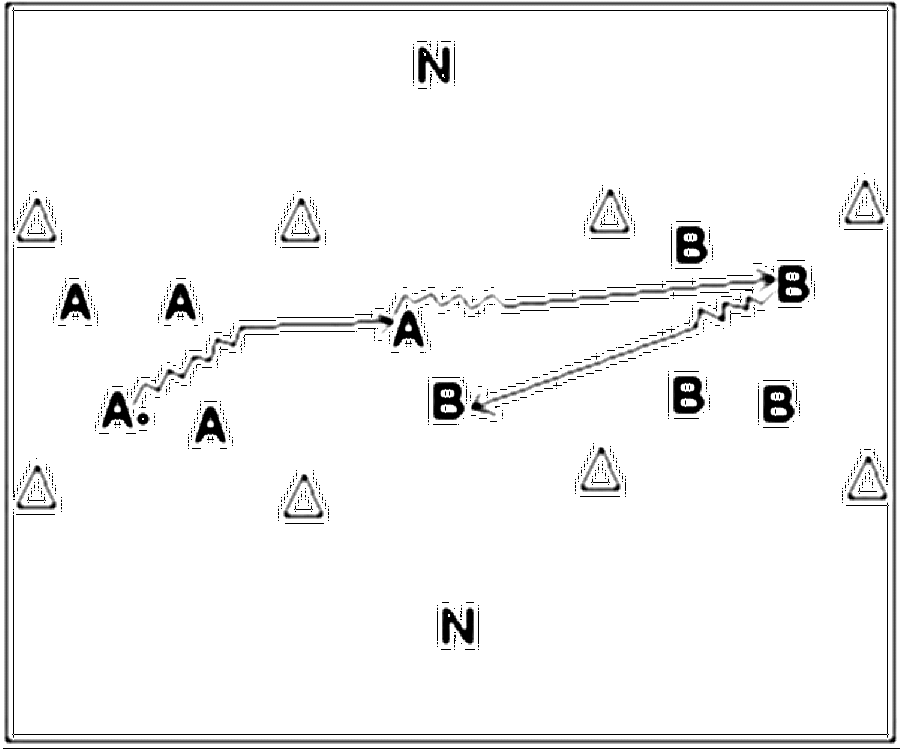 Diagramm zur Übung: Dribbling mit Gegenspieler — Zweikampf, A-Jugend