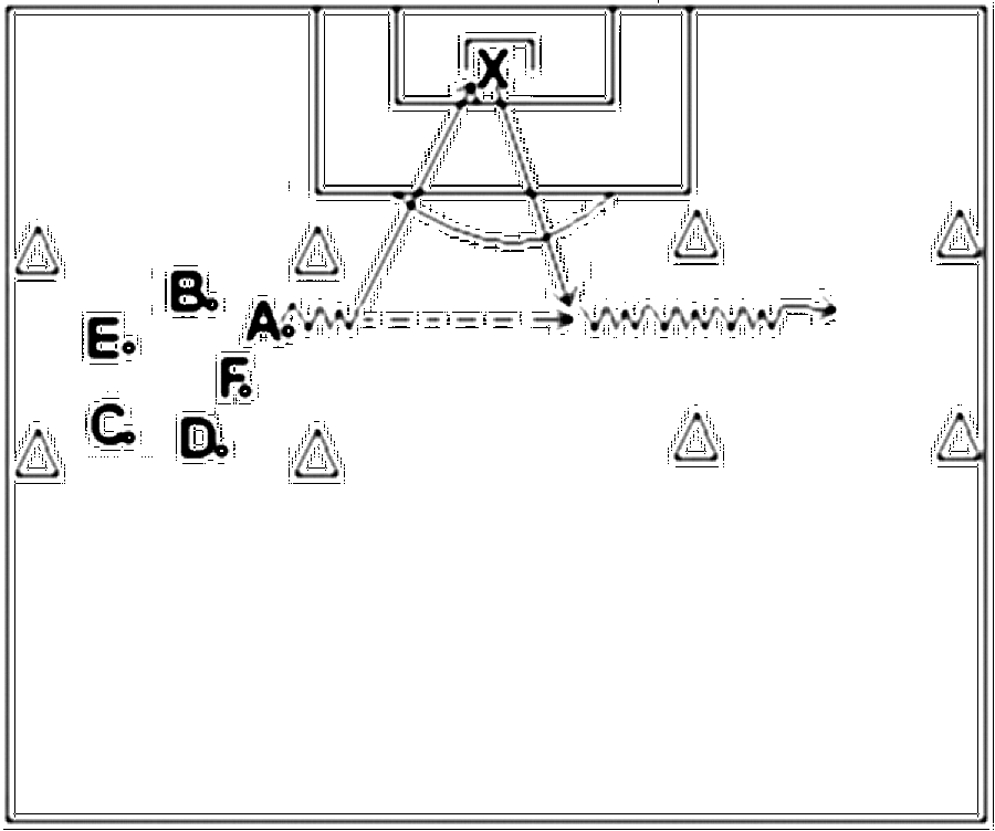 Diagramm zur Übung: Dribbling mit Tor — Torwart - Mannschaftstraining…