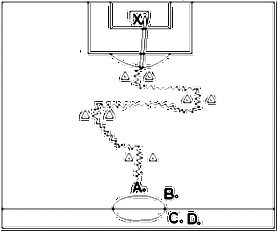 Diagramm zur Übung: Slalomdribbling mit Hütchen — Weitschuß, A-Jugend