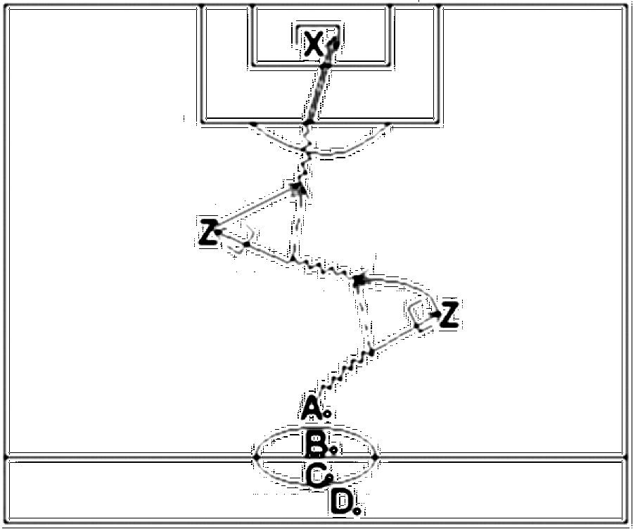 Diagramm zur Übung: Torschuss mit Torwart — Doppelpaß, A-Jugend