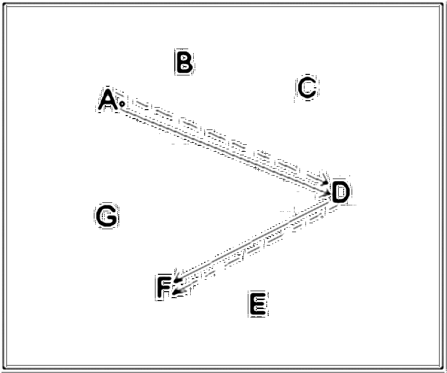 Diagramm zur Übung: 1 Ball Die Spieler stellen sich im Kreis auf