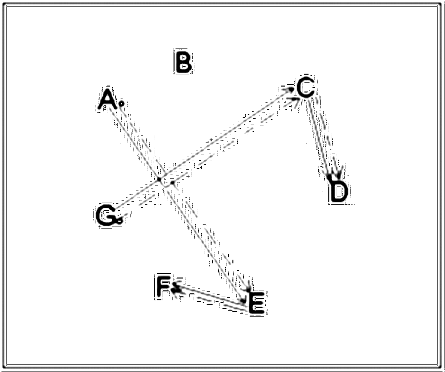 Diagramm zur Übung: 2 Bälle Die Spieler stellen sich im Kreis auf…