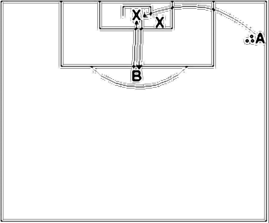 Diagramm zur Übung: Torschuss mit Torwart — Torwart…